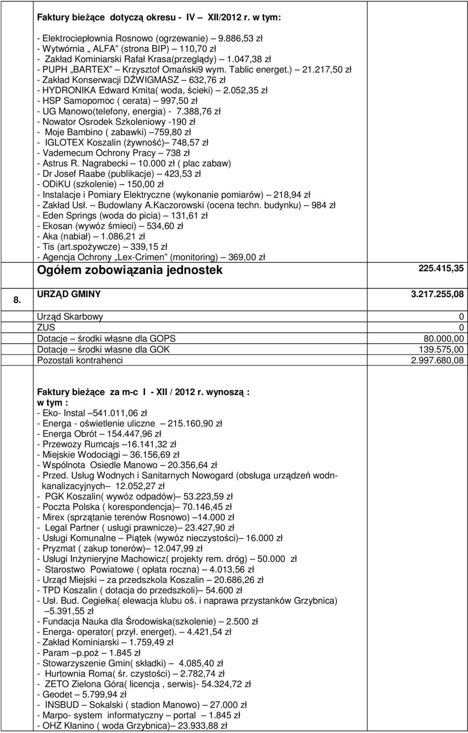 052,35 zł - HSP Samopomoc ( cerata) 997,50 zł - UG Manowo(telefony, energia) - 7.