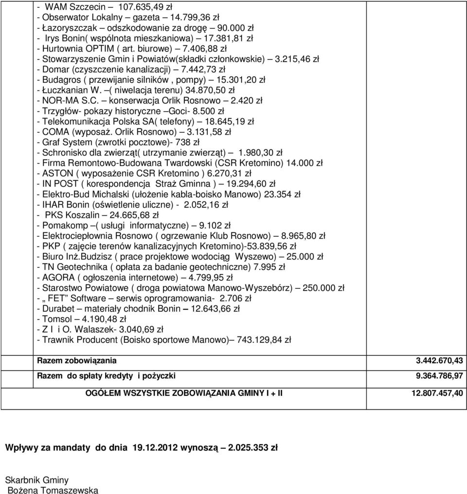 301,20 zł - Łuczkanian W. ( niwelacja terenu) 34.870,50 zł - NOR-MA S.C. konserwacja Orlik Rosnowo 2.420 zł - Trzygłów- pokazy historyczne Goci- 8.500 zł - Telekomunikacja Polska SA( telefony) 18.
