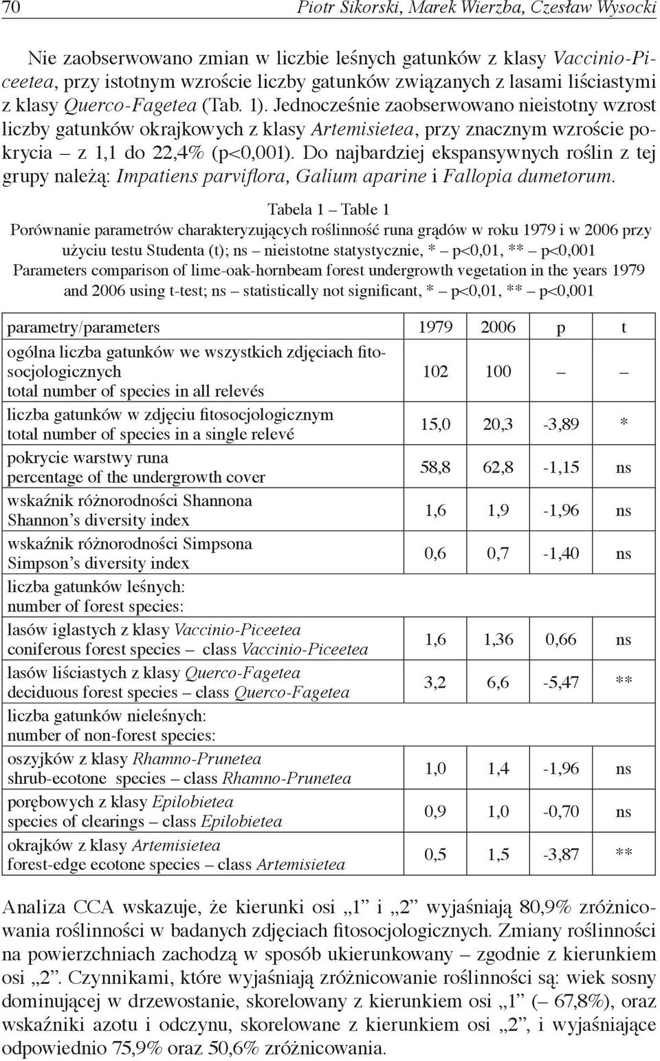 Do najbardziej ekspansywnych roślin z tej grupy należą: Impatiens parviflora, Galium aparine i Fallopia dumetorum.