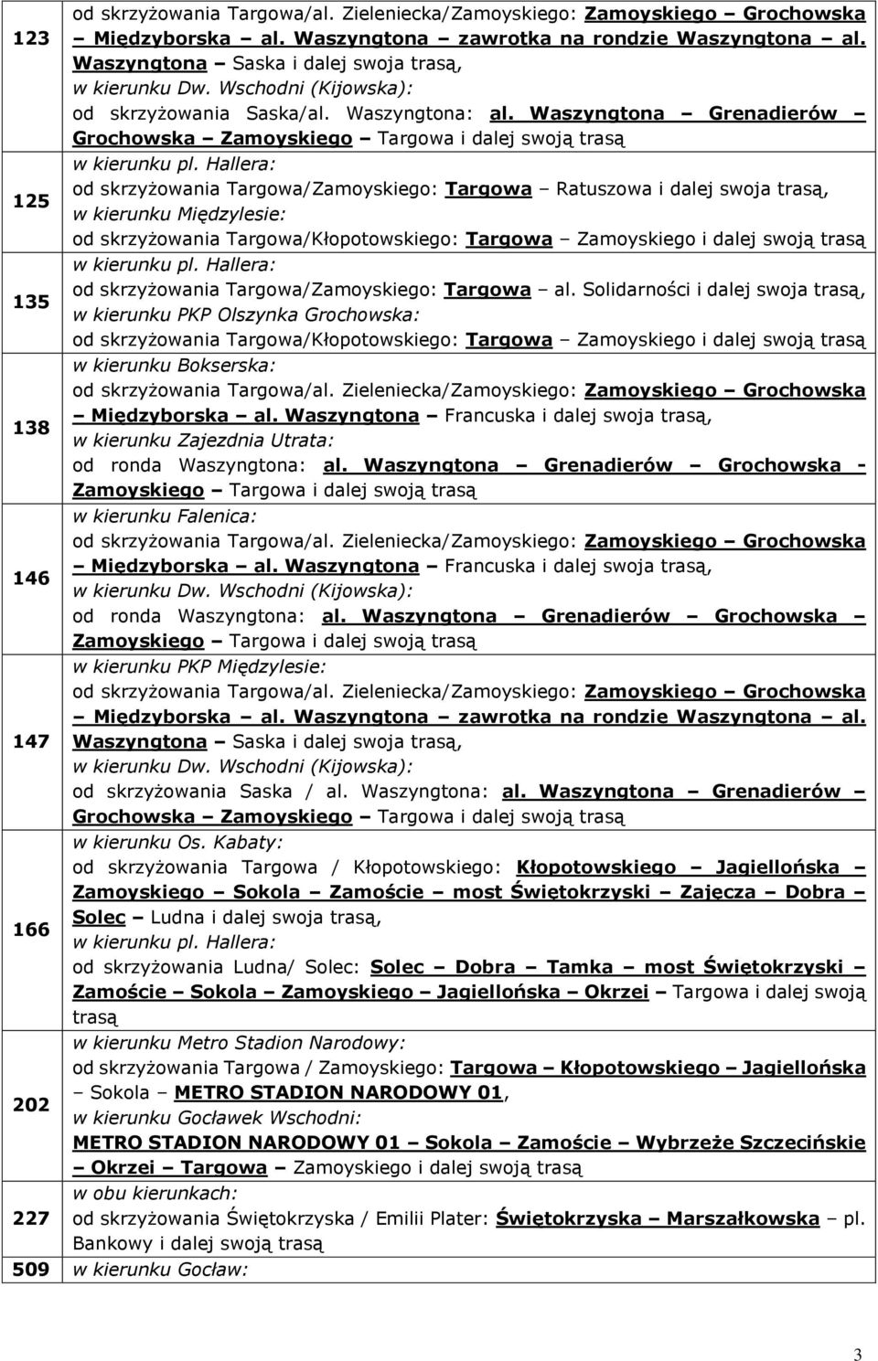 Waszyngtona Grenadierów od skrzyżowania Targowa/Zamoyskiego: Targowa Ratuszowa i dalej swoja trasą, w kierunku Międzylesie: od skrzyżowania Targowa/Kłopotowskiego: Targowa Zamoyskiego i dalej od