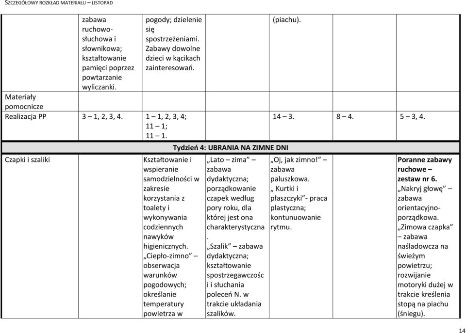 Tydzień 4: UBRANIA NA ZIMNE DNI Lato zima porządkowanie czapek według pory roku, dla której jest ona charakterystyczna. Szalik spostrzegawczośc i i słuchania poleceń N.