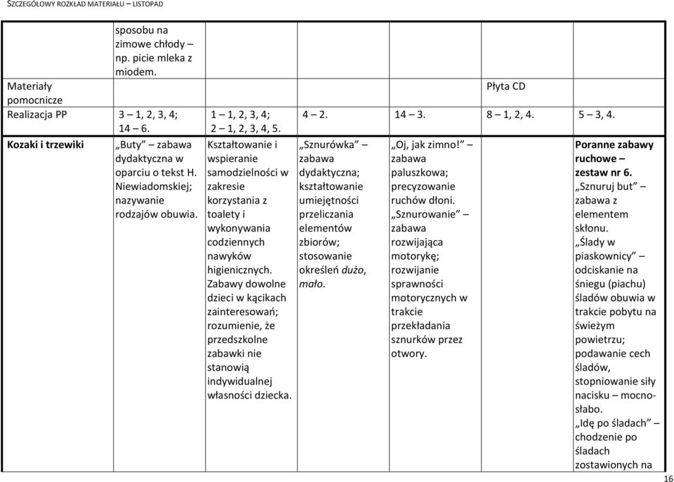 Sznurówka przeliczania elementów zbiorów; stosowanie określeń dużo, mało. Oj, jak zimno! paluszkowa; precyzowanie ruchów dłoni.