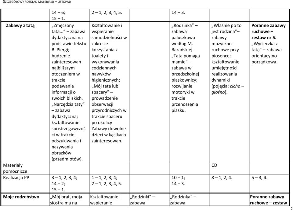 higienicznych; Mój tata lubi spacery prowadzenie obserwacji przyrodniczych w spaceru po okolicy Rodzinki Rodzinka paluszkowa według M. Barańskiej.