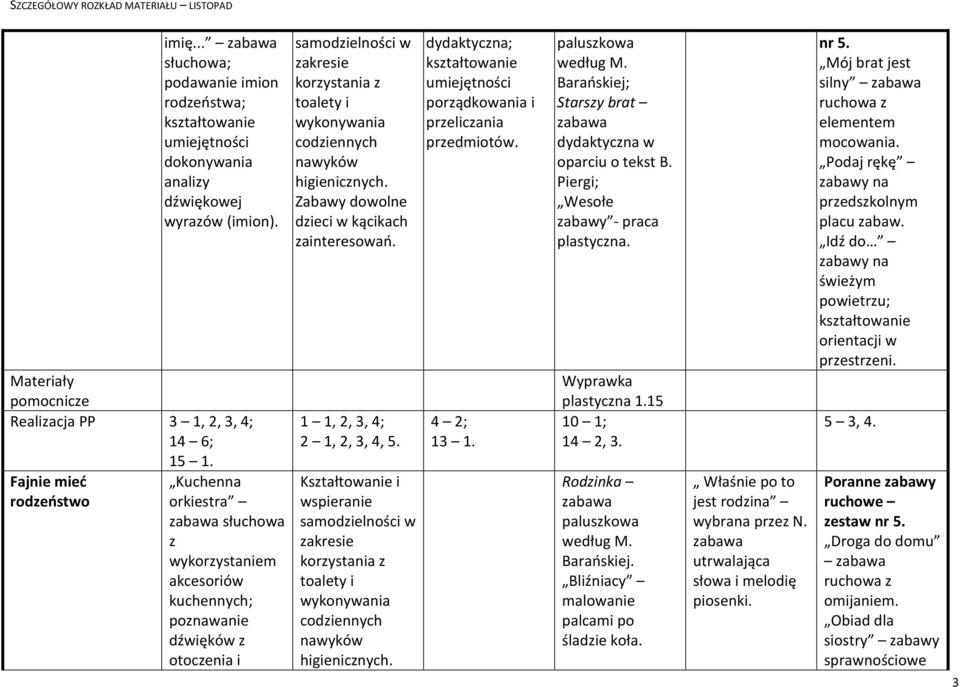 Barańskiej; Starszy brat dydaktyczna w oparciu o tekst B. Piergi; Wesołe zabawy - praca plastyczna. Wyprawka plastyczna 1.15 10 1; 14 2, 3. Rodzinka paluszkowa według M. Barańskiej.