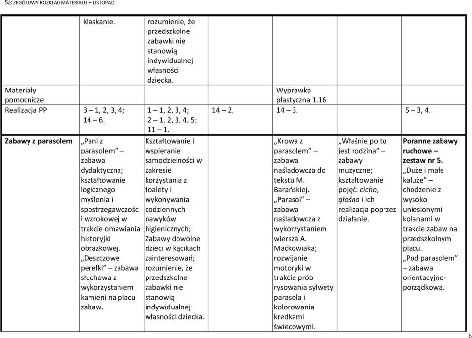 higienicznych; zainteresowań; rozumienie, że przedszkolne zabawki nie stanowią indywidualnej własności dziecka. Wyprawka plastyczna 1.16 14 2. 14 3. 5 3, 4. Krowa z parasolem naśladowcza do tekstu M.