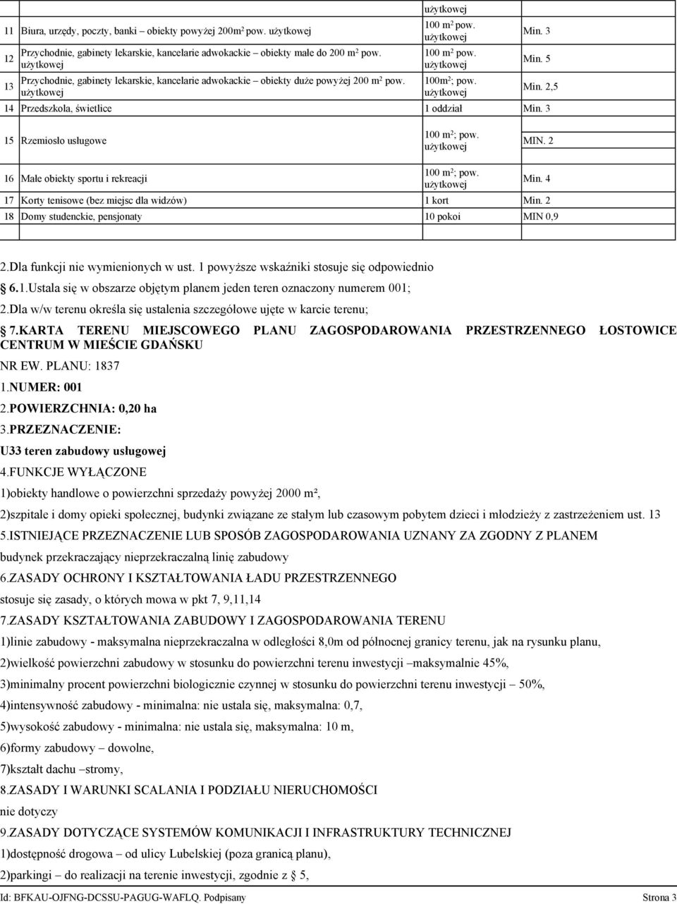 2,5 15 Rzemiosło usługowe 100 m 2 ; pow. MIN. 2 16 Małe obiekty sportu i rekreacji 100 m 2 ; pow. 17 Korty tenisowe (bez miejsc dla widzów) 1 kort Min.