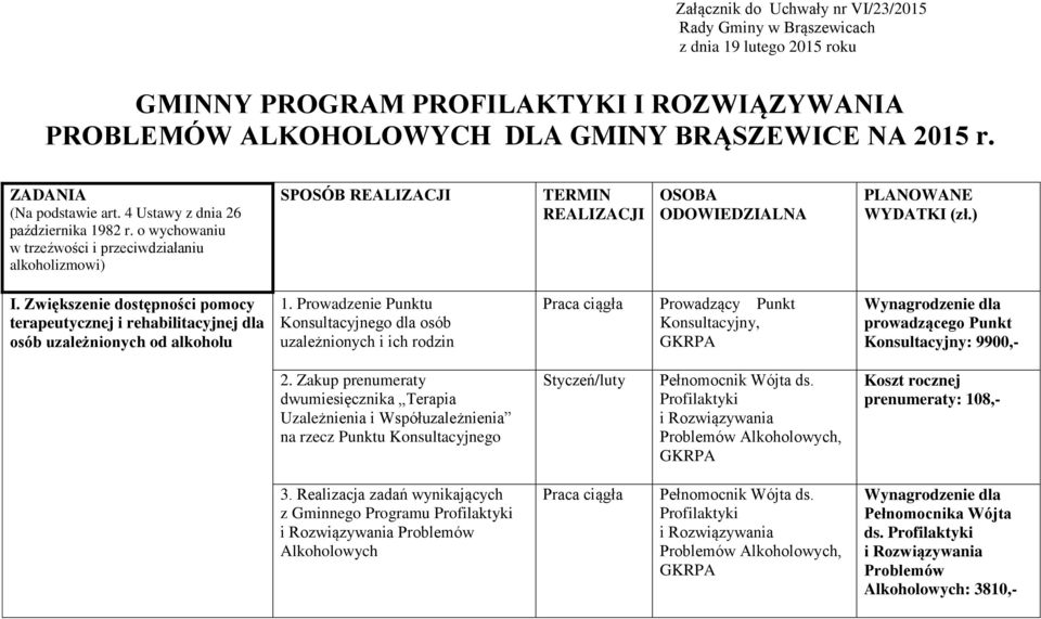 o wychowaniu w trzeźwości i przeciwdziałaniu alkoholizmowi) SPOSÓB REALIZACJI TERMIN REALIZACJI OSOBA ODOWIEDZIALNA PLANOWANE WYDATKI (zł.) I.