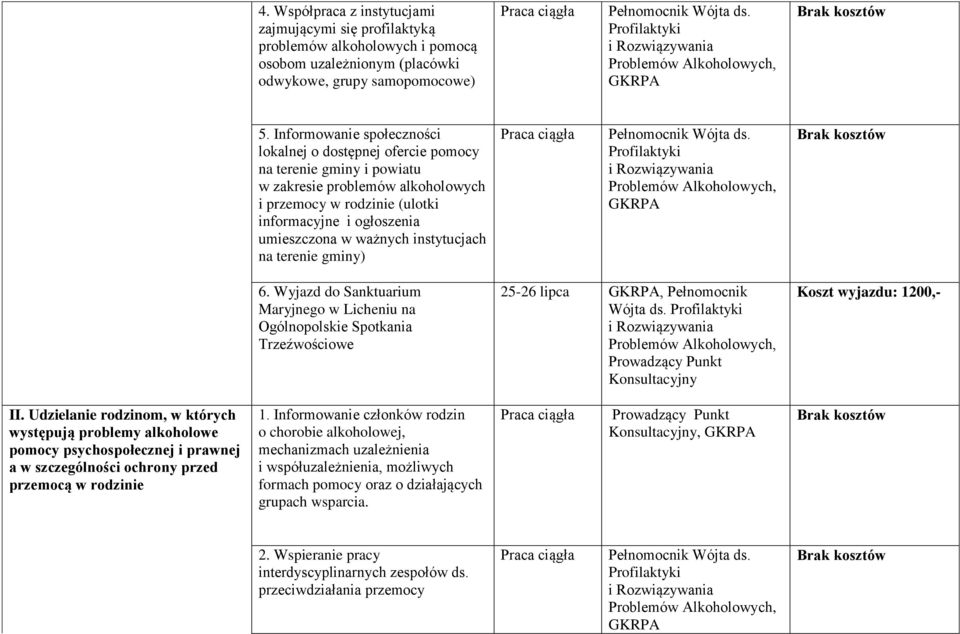 ważnych instytucjach na terenie gminy) 6. Wyjazd do Sanktuarium Maryjnego w Licheniu na Ogólnopolskie Spotkania Trzeźwościowe 25-26 lipca, Pełnomocnik Wójta ds.