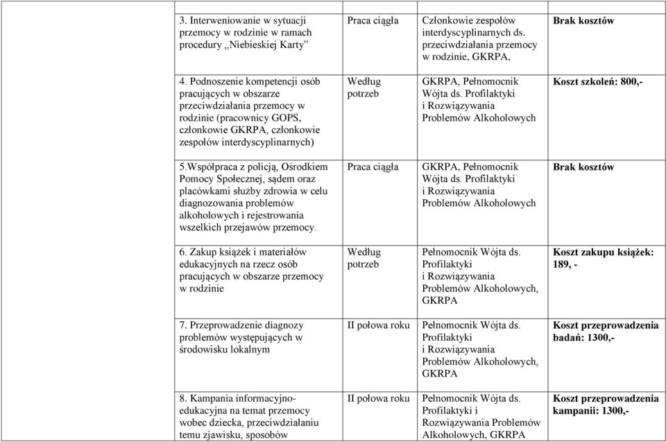 Problemów Alkoholowych Koszt szkoleń: 800,- 5.