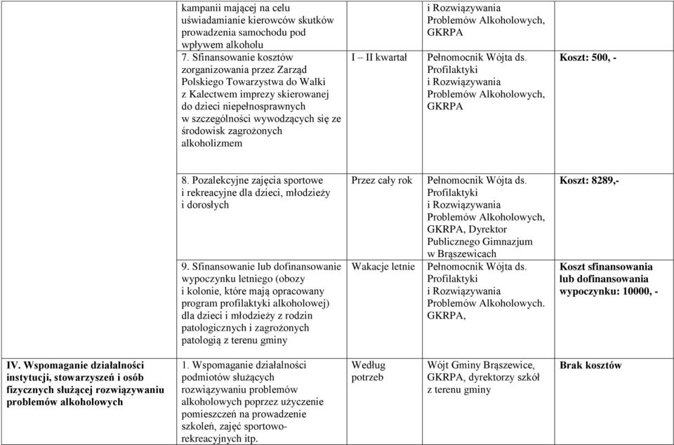 alkoholizmem I II kwartał Koszt: 500, - 8. Pozalekcyjne zajęcia sportowe i rekreacyjne dla dzieci, młodzieży i dorosłych 9.