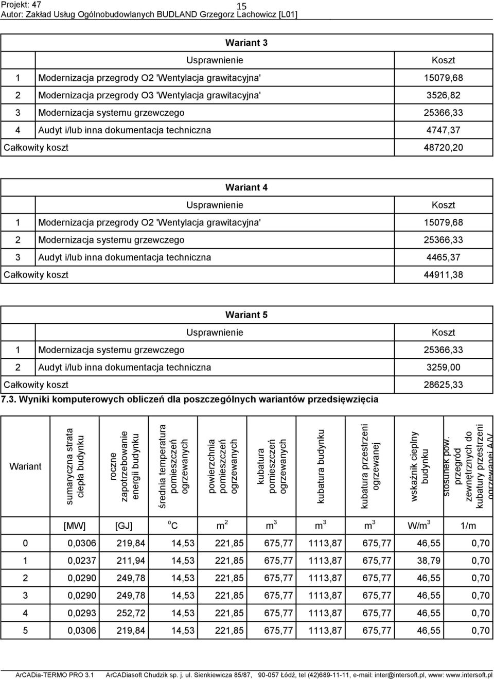 grzewczego 25366,33 3 Audyt i/lub inna dokumentacja techniczna 4465,37 Całkowity koszt 44911,38 Wariant 5 Usprawnienie Koszt 1 Modernizacja systemu grzewczego 25366,33 2 Audyt i/lub inna dokumentacja