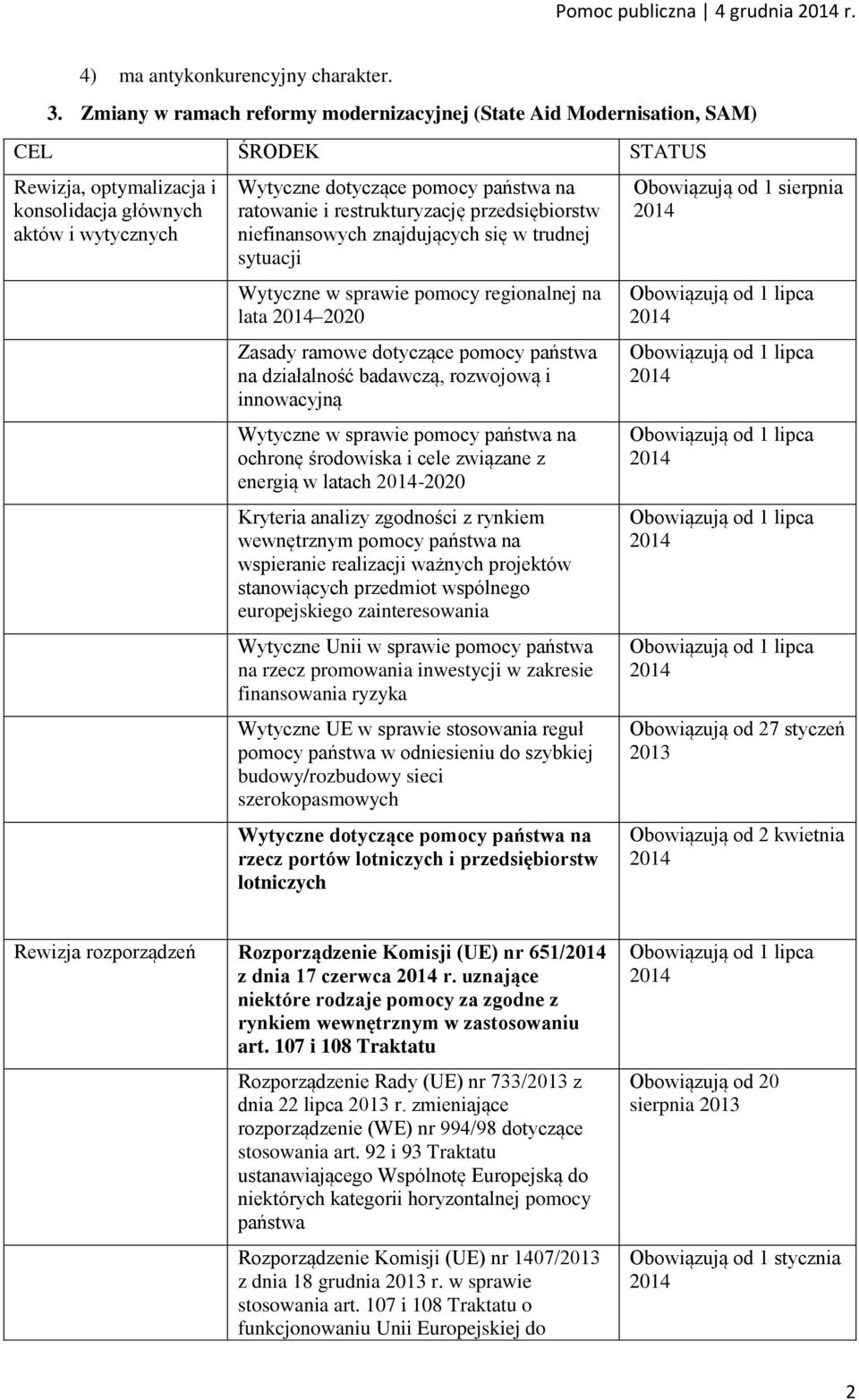 restrukturyzację przedsiębiorstw niefinansowych znajdujących się w trudnej sytuacji Wytyczne w sprawie pomocy regionalnej na lata 2020 Zasady ramowe dotyczące pomocy na działalność badawczą,