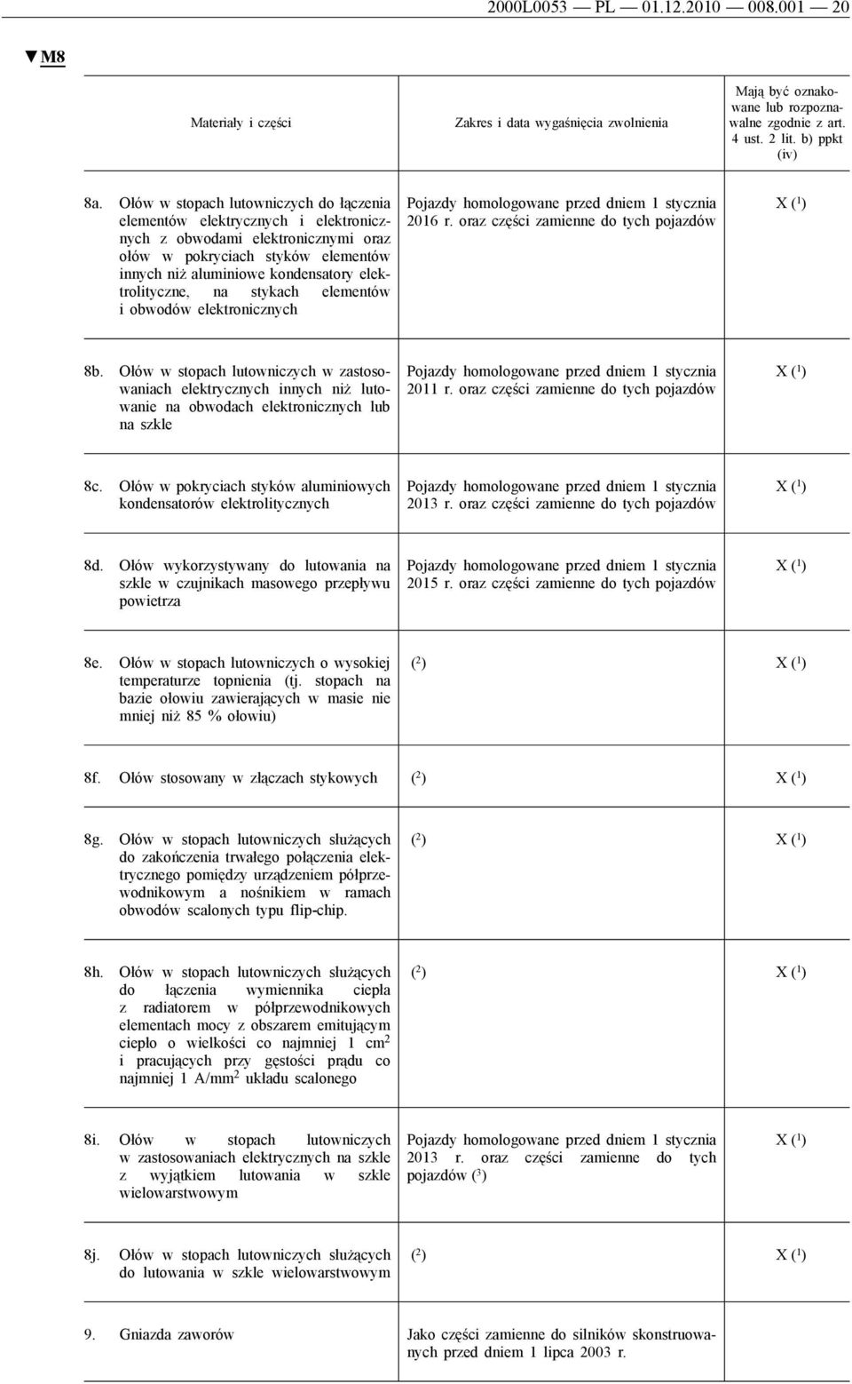 elektrolityczne, na stykach elementów i obwodów elektronicznych Pojazdy homologowane przed dniem 1 stycznia 2016 r. oraz części zamienne do tych pojazdów X ( 1 ) 8b.