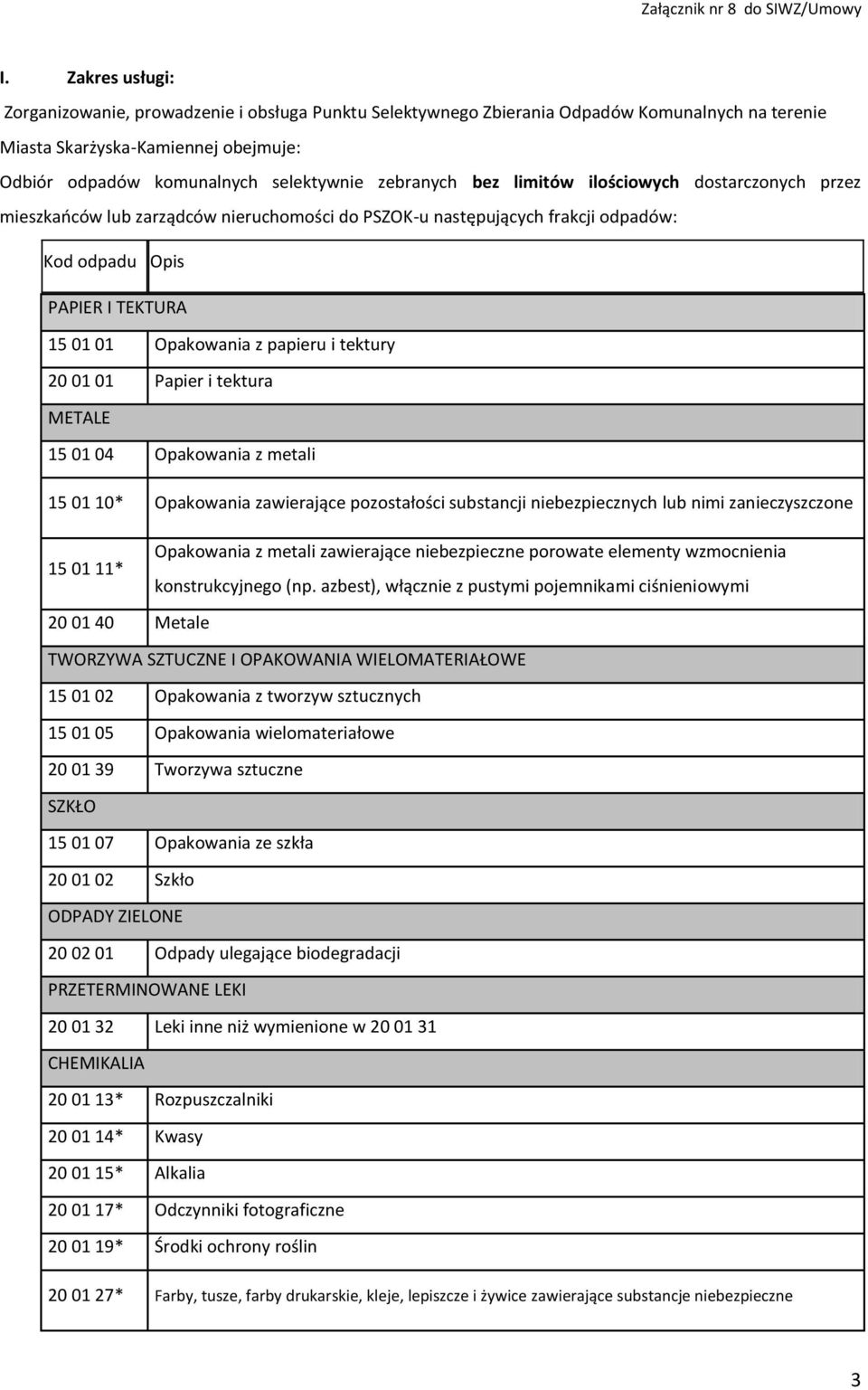 i tektury 20 01 01 Papier i tektura METALE 15 01 04 Opakowania z metali 15 01 10* Opakowania zawierające pozostałości substancji niebezpiecznych lub nimi zanieczyszczone Opakowania z metali