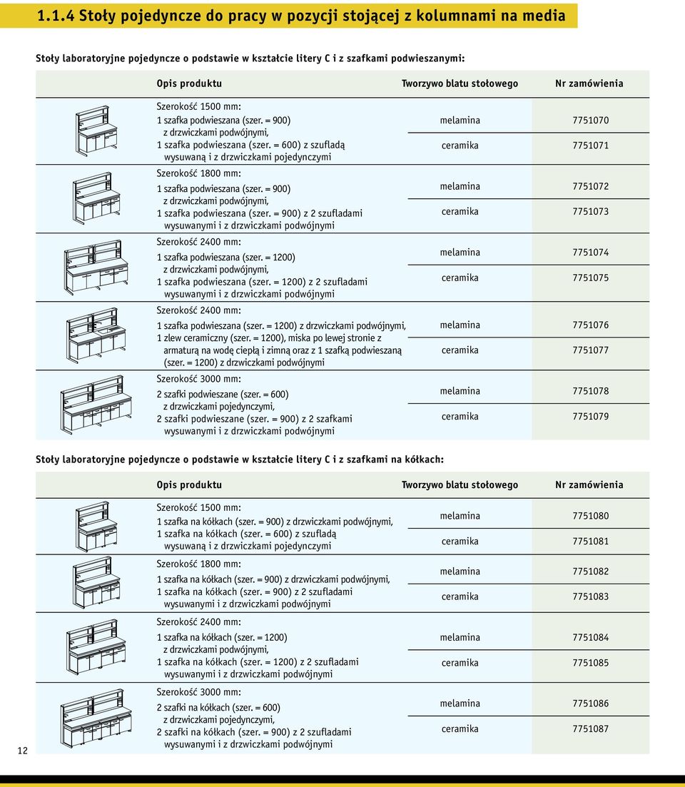 = 1200) 1 szafka podwieszana (szer. = 1200) z 2 szufladami 1 szafka podwieszana (szer. = 1200) 1 zlew ceramiczny (szer.