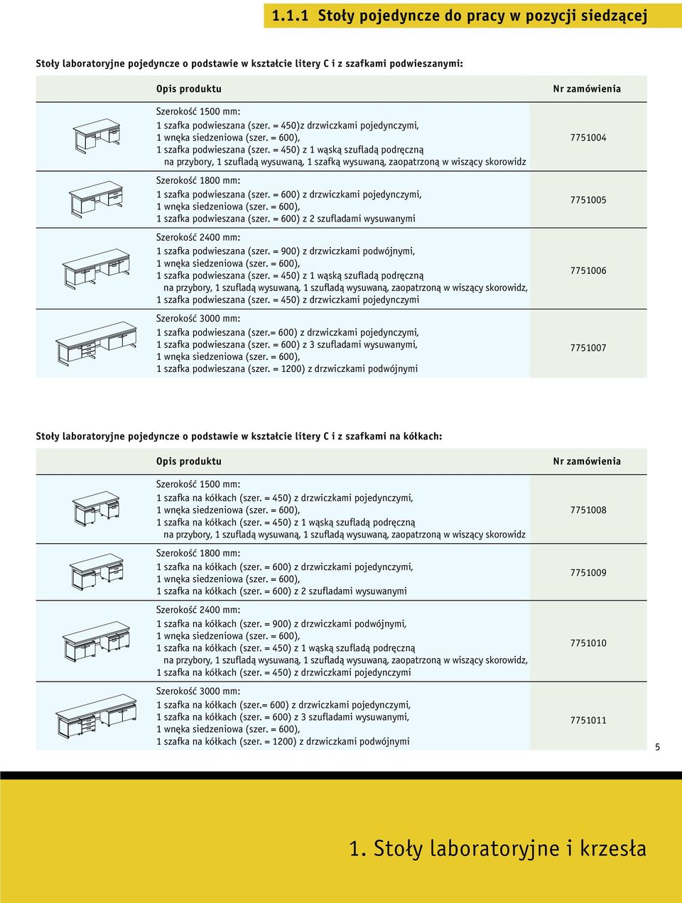 = 600) 1 szafka podwieszana (szer. = 600) z 2 szufladami wysuwanymi 1 szafka podwieszana (szer. = 900) 1 szafka podwieszana (szer.