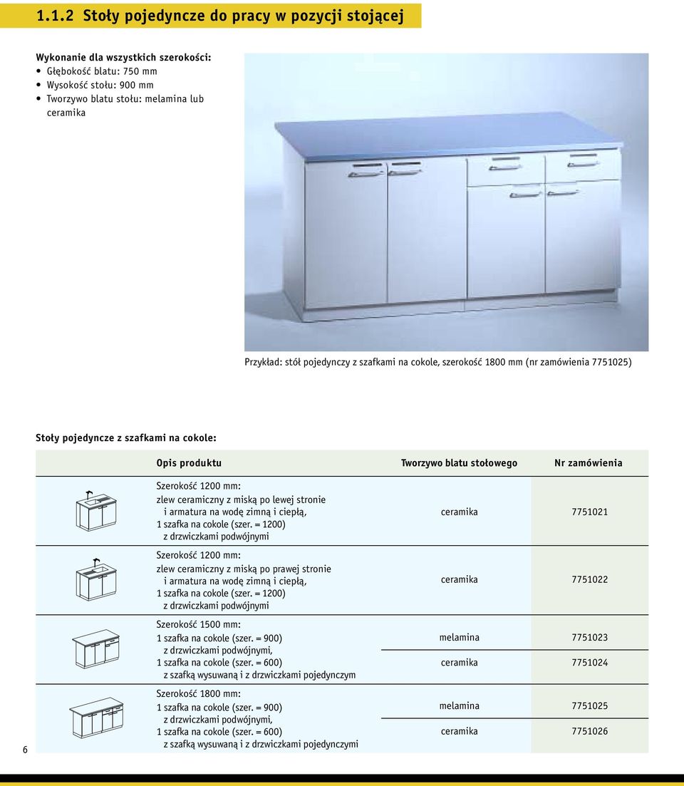 stronie i armatura na wodę zimną i ciepłą, 1 szafka na cokole (szer. = 1200) Szerokość 1200 mm: zlew ceramiczny z miską po prawej stronie i armatura na wodę zimną i ciepłą, 1 szafka na cokole (szer.