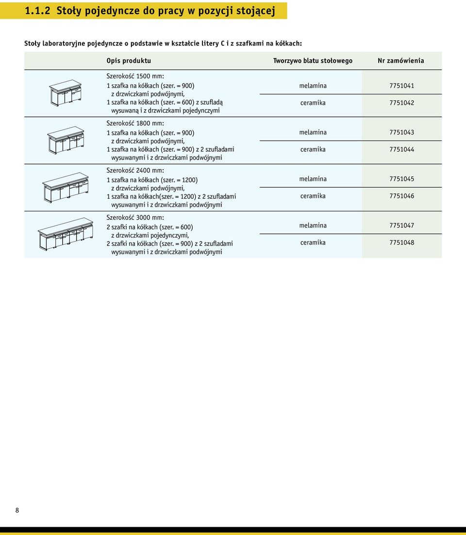 = 900) 1 szafka na kółkach (szer. = 900) z 2 szufladami 1 szafka na kółkach (szer. = 1200) 1 szafka na kółkach(szer. = 1200) z 2 szufladami 2 szafki na kółkach (szer.