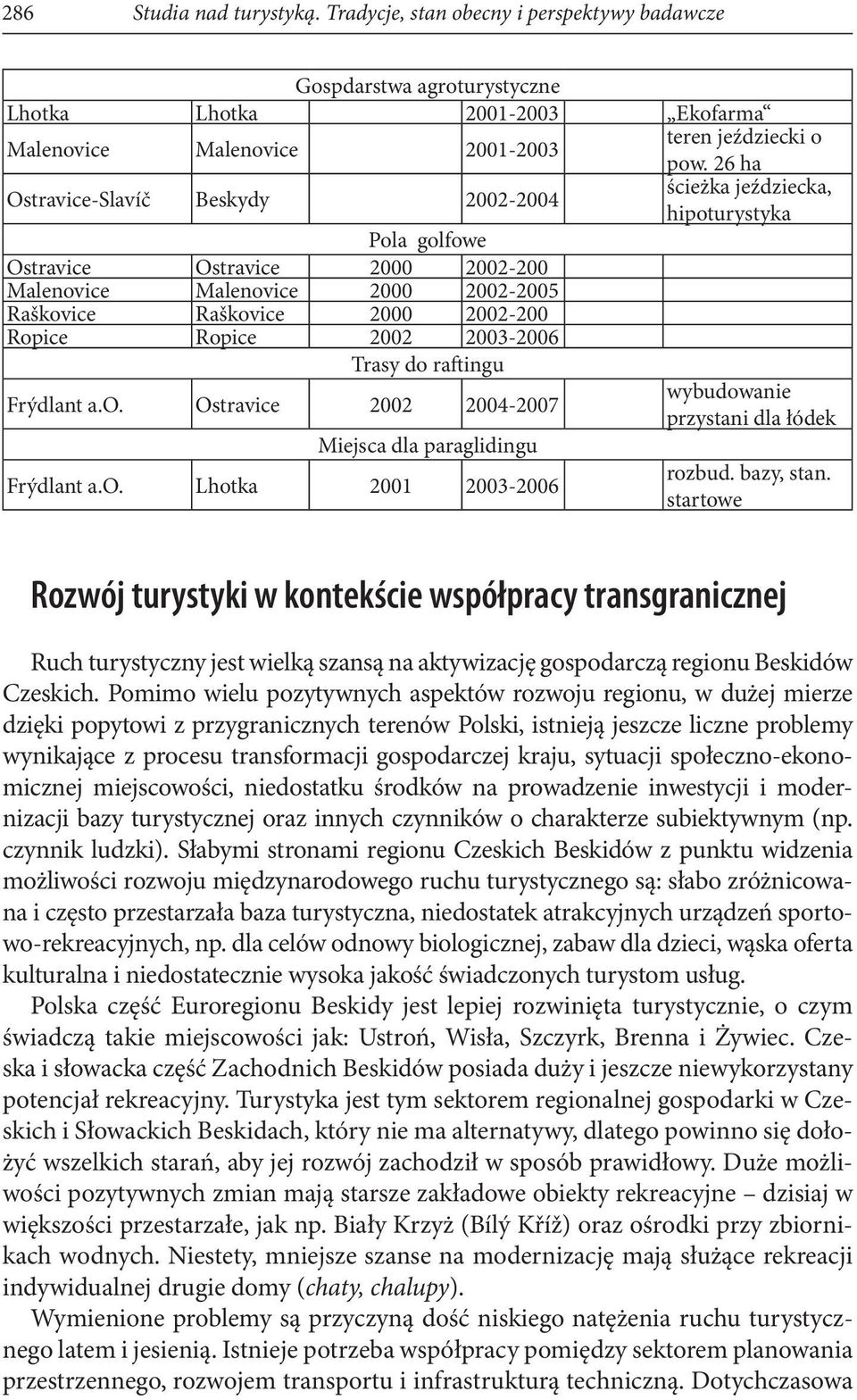 Ropice 2002 2003-2006 Trasy do raftingu Frýdlant a.o. Ostravice 2002 2004-2007 Miejsca dla paraglidingu Frýdlant a.o. Lhotka 2001 2003-2006 wybudowanie przystani dla łódek, stan.
