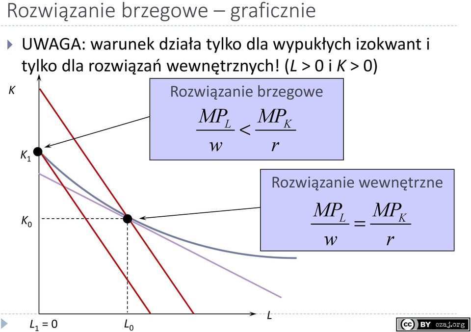 rozwiązań wewnętrznych!