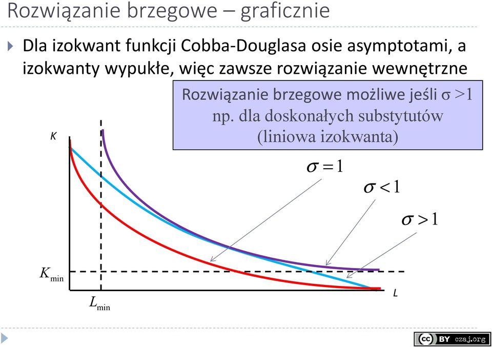 zawsze rozwiązanie wewnętrzne Rozwiązanie brzegowe możliwe