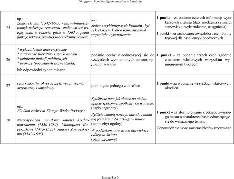 tekstu (daty urodzenia i śmierci, stanowisko, wykształcenie, osiągnięcia) 1 punkt za zachowanie zwięzłości treści i formy typowej dla haseł encyklopedycznych 26 * wykształcenie uniwersyteckie *