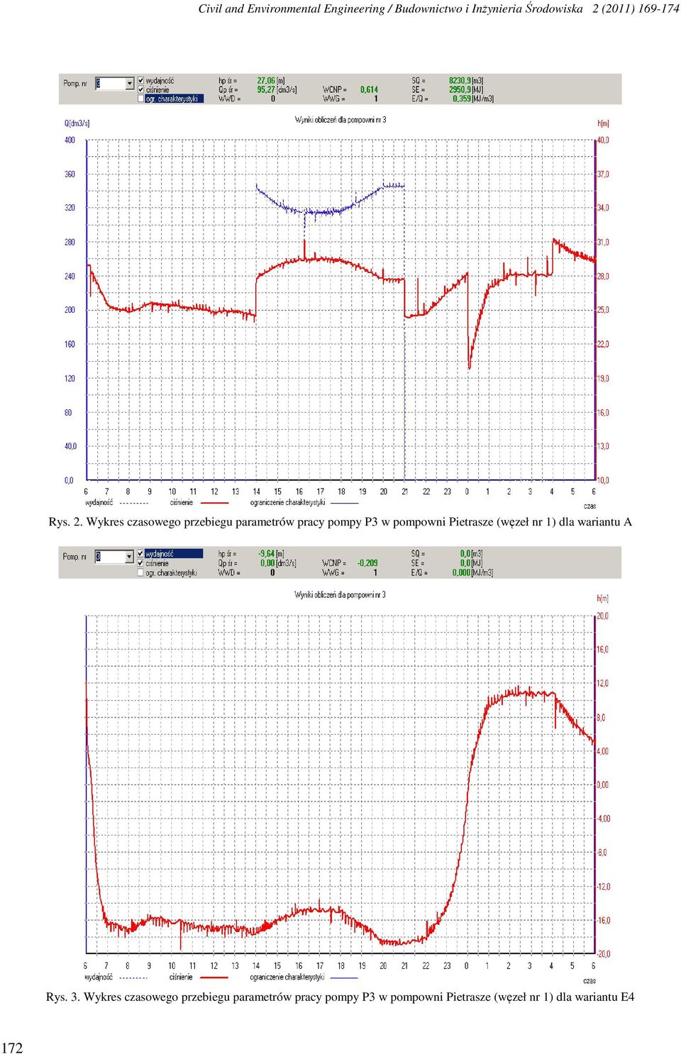 Wykres czasowego przebiegu parametrów pracy pompy P3 w pompowni Pietrasze