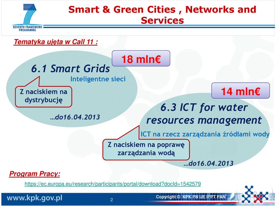 3 ICT for water resources management ICT na rzecz zarządzania źródłami wody Z naciskiem na
