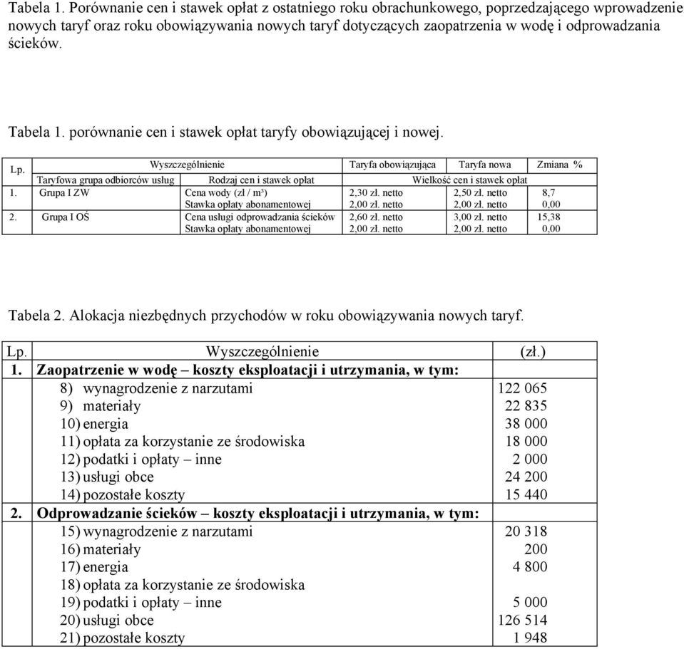 porównanie cen i stawek opłat taryfy obowiązującej i nowej. Lp.