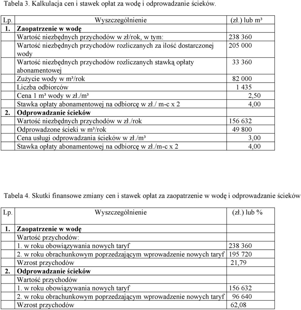 stawką opłaty 33 360 abonamentowej Zużycie wody w m³/rok 82 000 Liczba odbiorców 1 435 Cena 1 m³ wody w zł./m³ 2,50 Stawka opłaty abonamentowej na odbiorcę w zł./ m-c x 2 4,00 2.