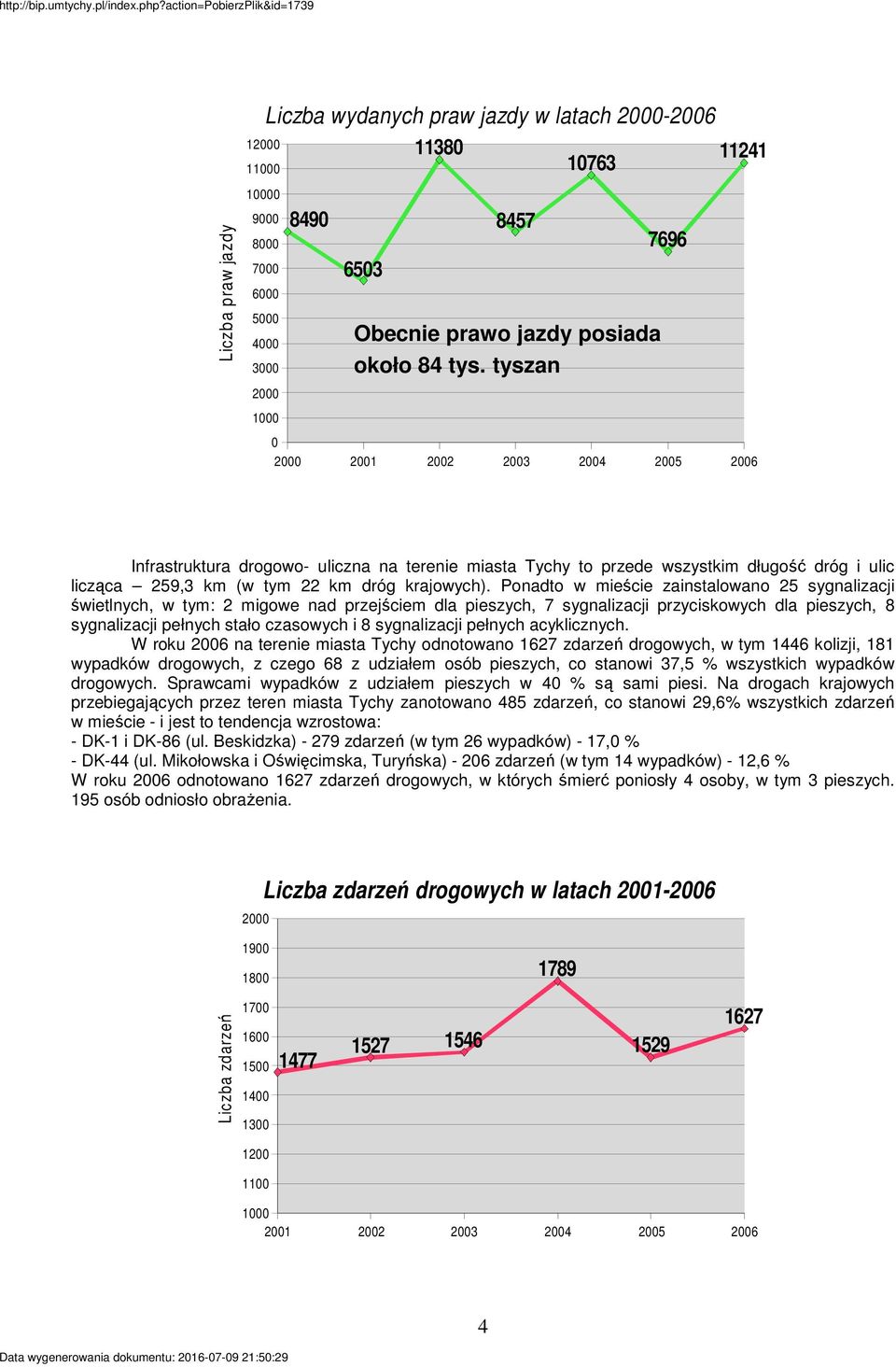 Ponadto w mieście zainstalowano 5 sygnalizacji świetlnych, w tym: migowe nad przejściem dla pieszych, 7 sygnalizacji przyciskowych dla pieszych, sygnalizacji pełnych stało czasowych i sygnalizacji