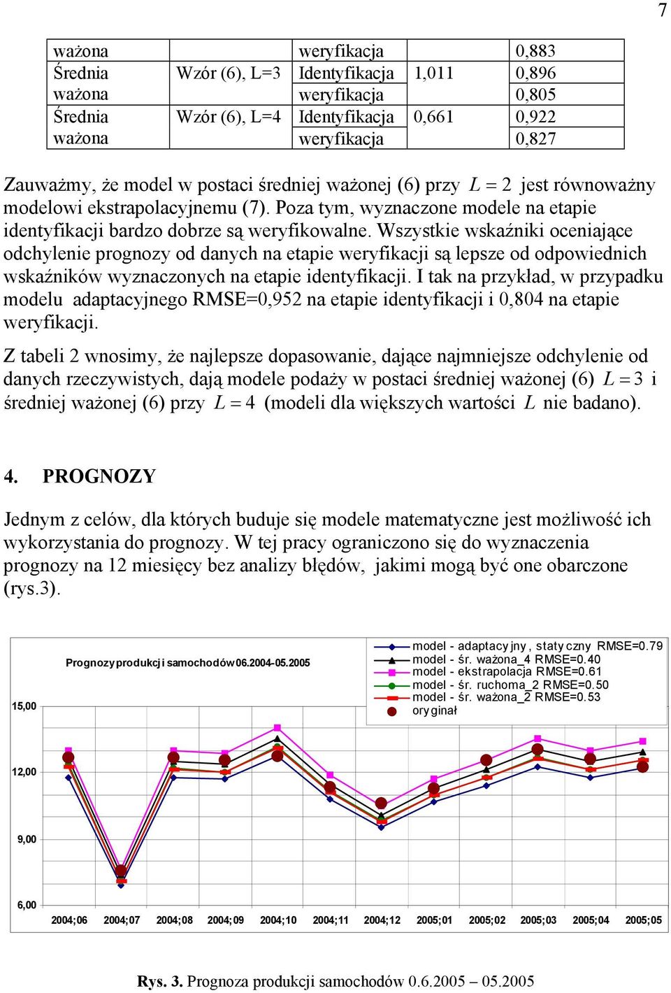 Wszystkie wskaźniki oceniające odchylenie prognozy od danych na etapie weryfikacji są lepsze od odpowiednich wskaźników wyznaczonych na etapie identyfikacji.