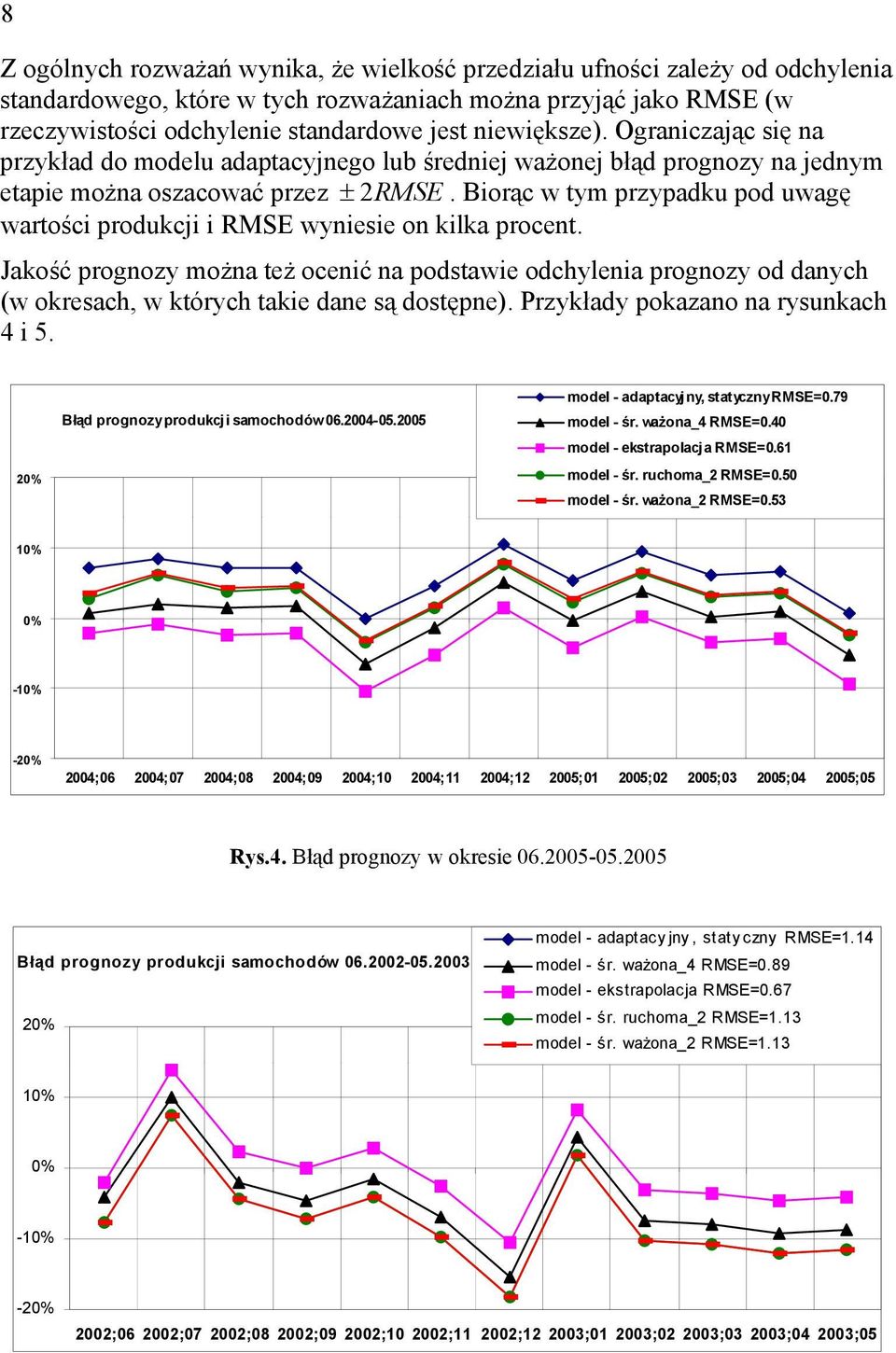 Biorąc w tym przypadku pod uwagę wartości produkcji i RMSE wyniesie on kilka procent.