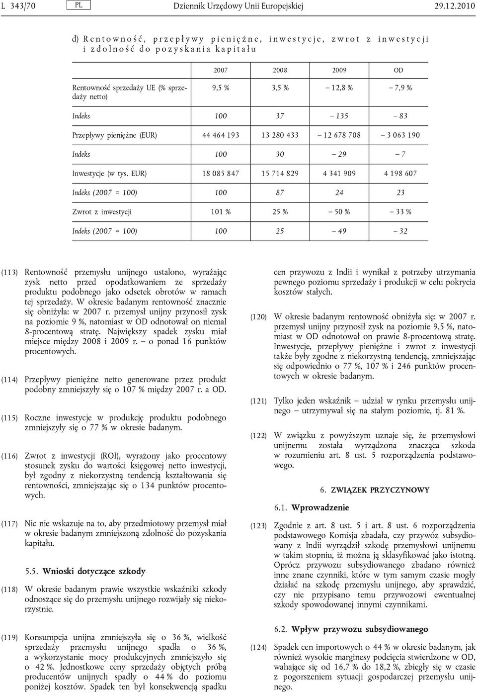 UE (% sprzedaży netto) 9,5 % 3,5 % 12,8 % 7,9 % Indeks 100 37 135 83 Przepływy pieniężne (EUR) 44 464 193 13 280 433 12 678 708 3 063 190 Indeks 100 30 29 7 Inwestycje (w tys.