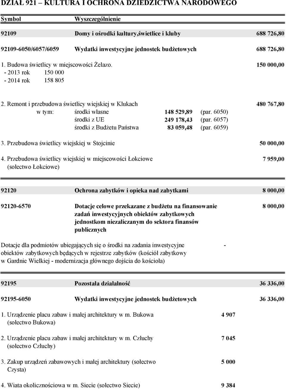 6050) środki z UE 249 178,43 (par. 6057) środki z Budżetu Państwa 83 059,48 (par. 6059) 3. Przebudowa świetlicy wiejskiej w Stojcinie 4.