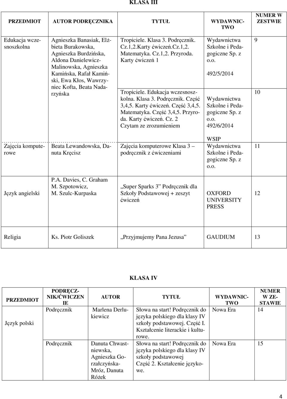 Karty ćwiczeń. Część 3,4,5. Matematyka. Część 3,4,5. Przyroda. Karty ćwiczeń. Cz. 2 Czytam ze zrozumieniem Wydawnictwa Szkolne i Pedagogiczne Sp. z o.o. 492/5/2014 Wydawnictwa Szkolne i Pedagogiczne Sp.