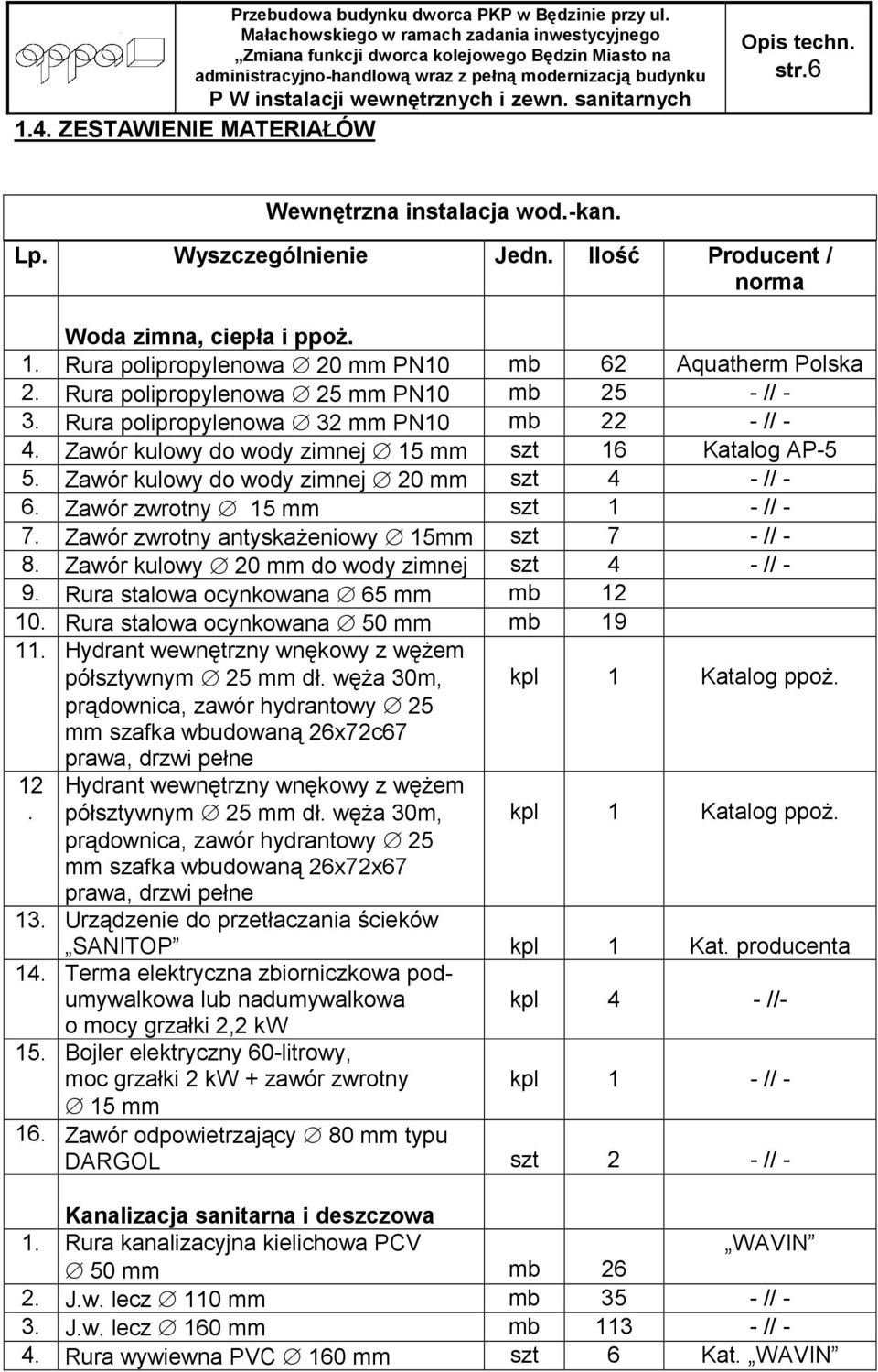 Zawór kulowy do wody zimnej 15 mm szt 16 Katalog AP-5 5. Zawór kulowy do wody zimnej 20 mm szt 4 - // - 6. Zawór zwrotny 15 mm szt 1 - // - 7. Zawór zwrotny antyskaŝeniowy 15mm szt 7 - // - 8.