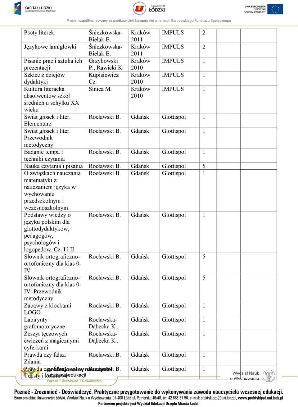 Przewodnik metodyczny Badanie tempa i techniki czytania Nauka czytania i pisania Rocławski B.