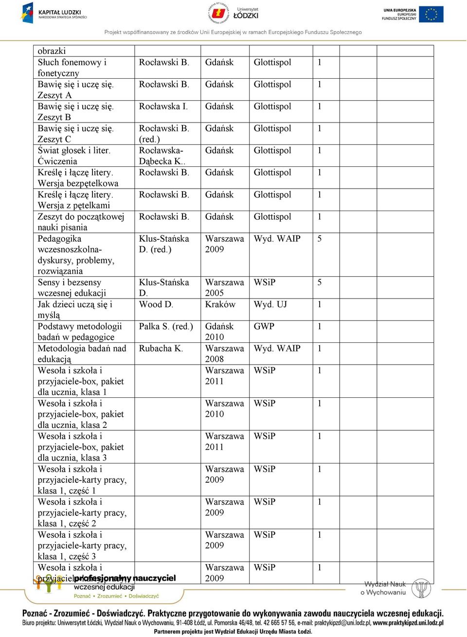 Wersja z pętelkami Zeszyt do początkowej nauki pisania Pedagogika wczesnoszkolnadyskursy, problemy, rozwiązania Sensy i bezsensy wczesnej edukacji Jak dzieci uczą się i myślą Podstawy metodologii