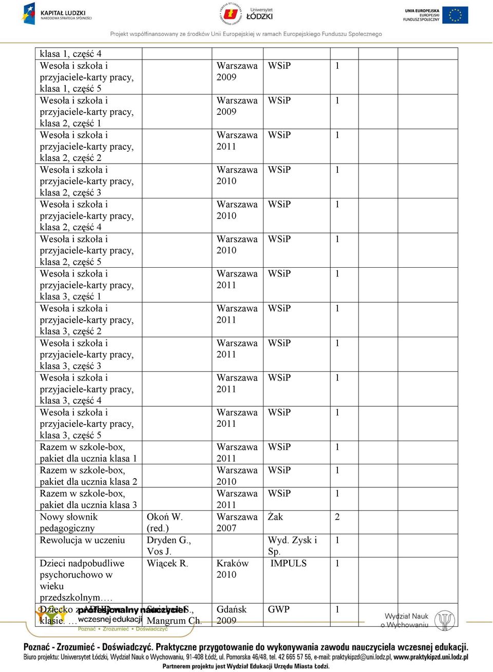 ucznia klasa 2 Razem w szkole-box, pakiet dla ucznia klasa 3 Nowy słownik pedagogiczny Rewolucja w uczeniu Dzieci nadpobudliwe psychoruchowo w