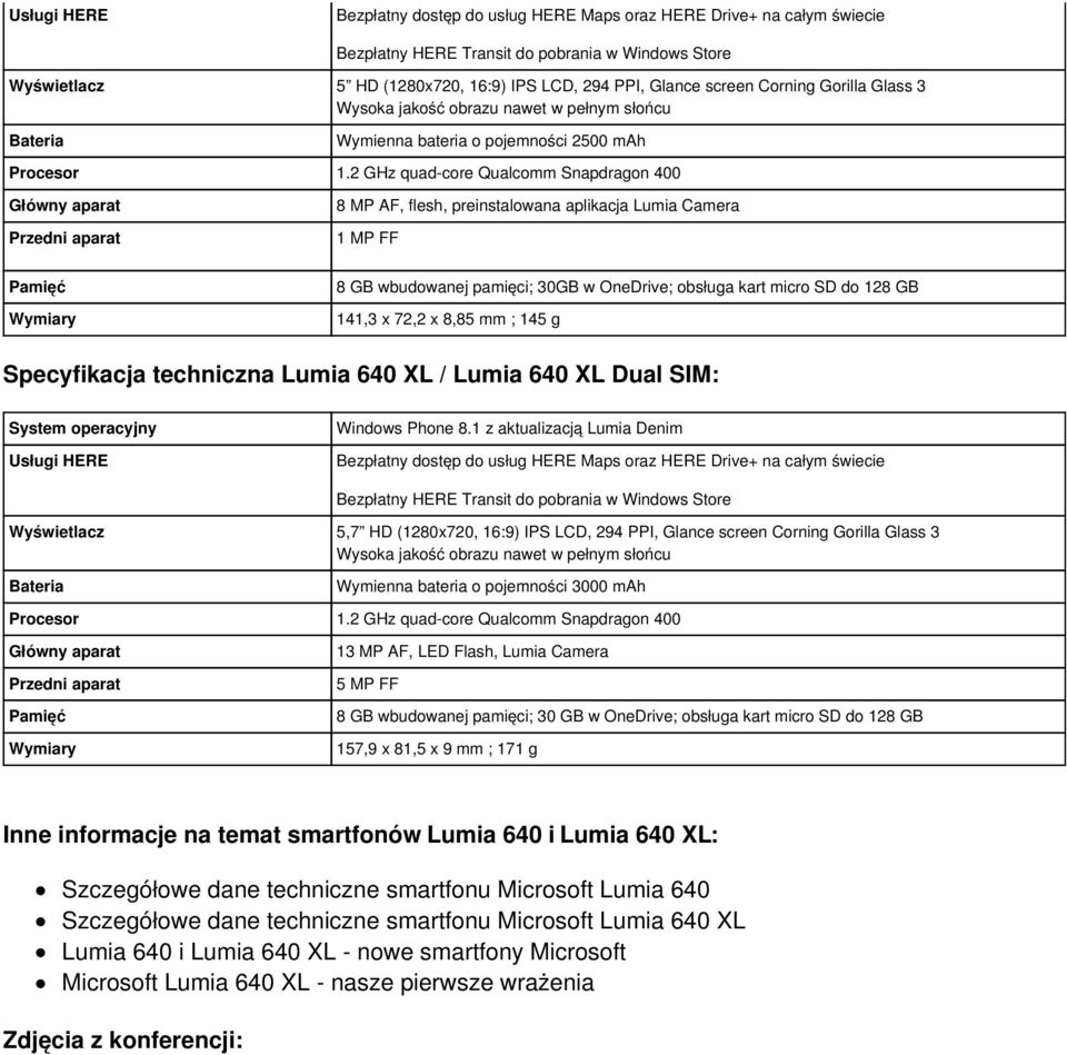 2 GHz quad-core Qualcomm Snapdragon 400 Główny aparat Przedni aparat 8 MP AF, flesh, preinstalowana aplikacja Lumia Camera 1 MP FF Pamięć Wymiary 8 GB wbudowanej pamięci; 30GB w OneDrive; obsługa