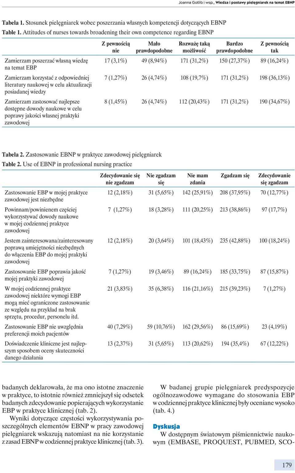 posiadanej wiedzy Zamierzam zastosować najlepsze dostępne dowody naukowe w celu poprawy jakości własnej praktyki zawodowej Z pewnością nie Mało prawdopodobne Rozważę taką możliwość Bardzo
