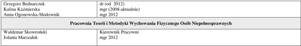 (2008-aktualnie) mgr 2012 Pracownia Teorii i Metodyki