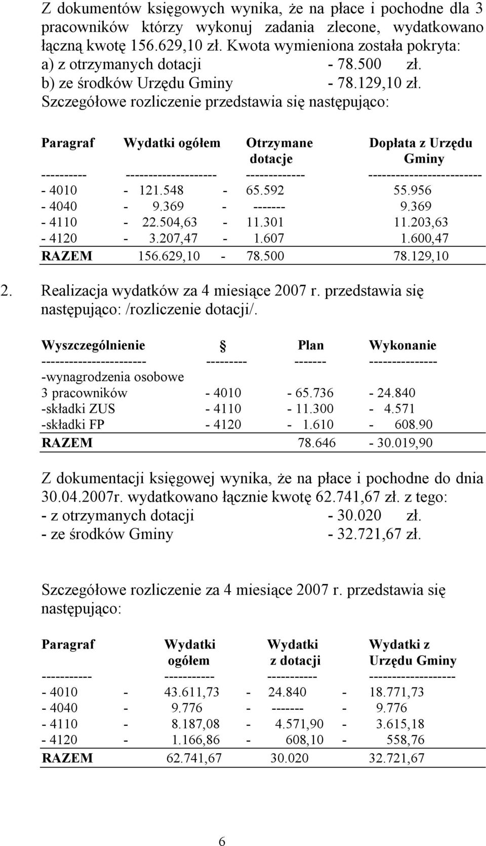 Szczegółowe rozliczenie przedstawia się następująco: Paragraf Wydatki ogółem Otrzymane Dopłata z Urzędu dotacje Gminy ---------- -------------------- ------------- ------------------------- -