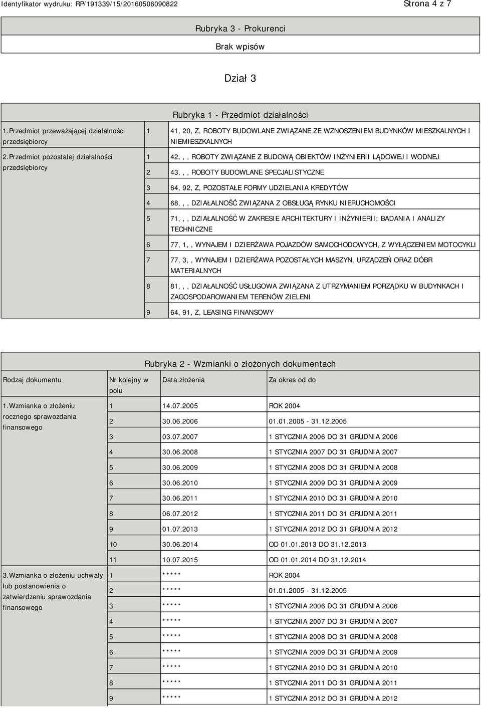 WODNEJ 2 43,,, ROBOTY BUDOWLANE SPECJALISTYCZNE 3 64, 92, Z, POZOSTAŁE FORMY UDZIELANIA KREDYTÓW 4 68,,, DZIAŁALNOŚĆ ZWIĄZANA Z OBSŁUGĄ RYNKU RUCHOMOŚCI 5 71,,, DZIAŁALNOŚĆ W ZAKRESIE ARCHITEKTURY I