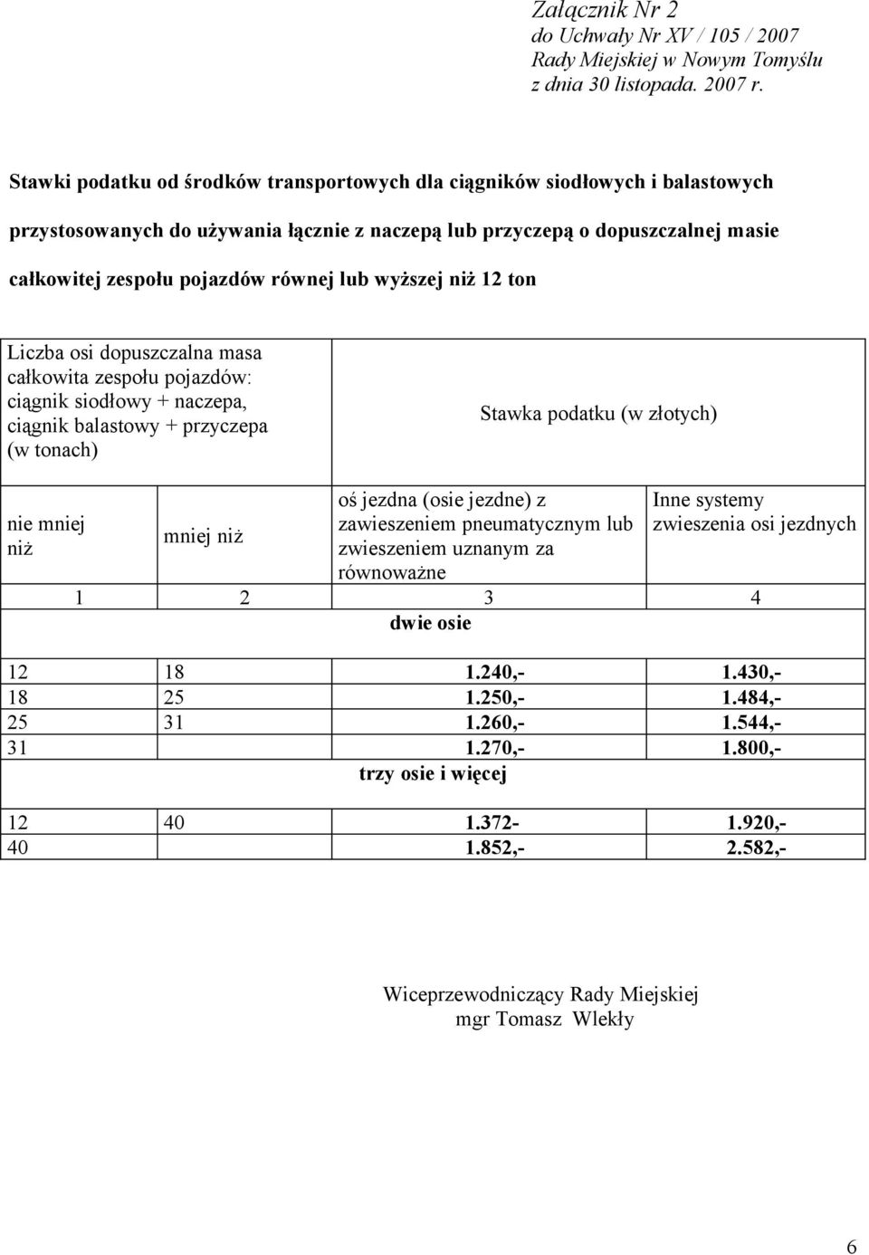 lub wyższej niż 12 ton Liczba osi dopuszczalna masa całkowita zespołu pojazdów: ciągnik siodłowy + naczepa, ciągnik balastowy + przyczepa (w tonach) Stawka podatku (w złotych) nie mniej niż mniej niż
