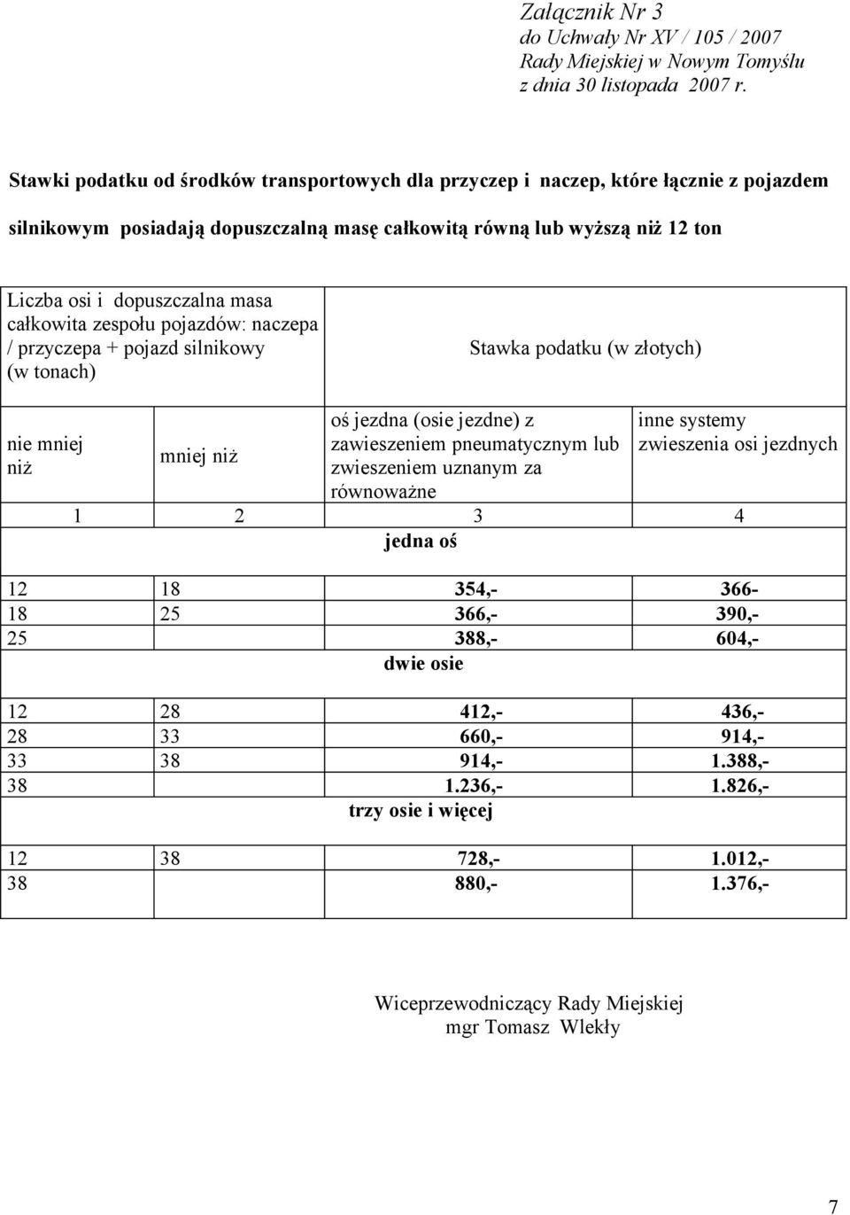 całkowita zespołu pojazdów: naczepa / przyczepa + pojazd silnikowy (w tonach) Stawka podatku (w złotych) nie mniej niż mniej niż oś jezdna (osie jezdne) z zawieszeniem pneumatycznym lub zwieszeniem