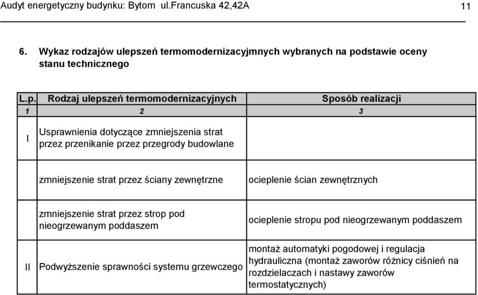 dstawie oceny stanu technicznego L.p.