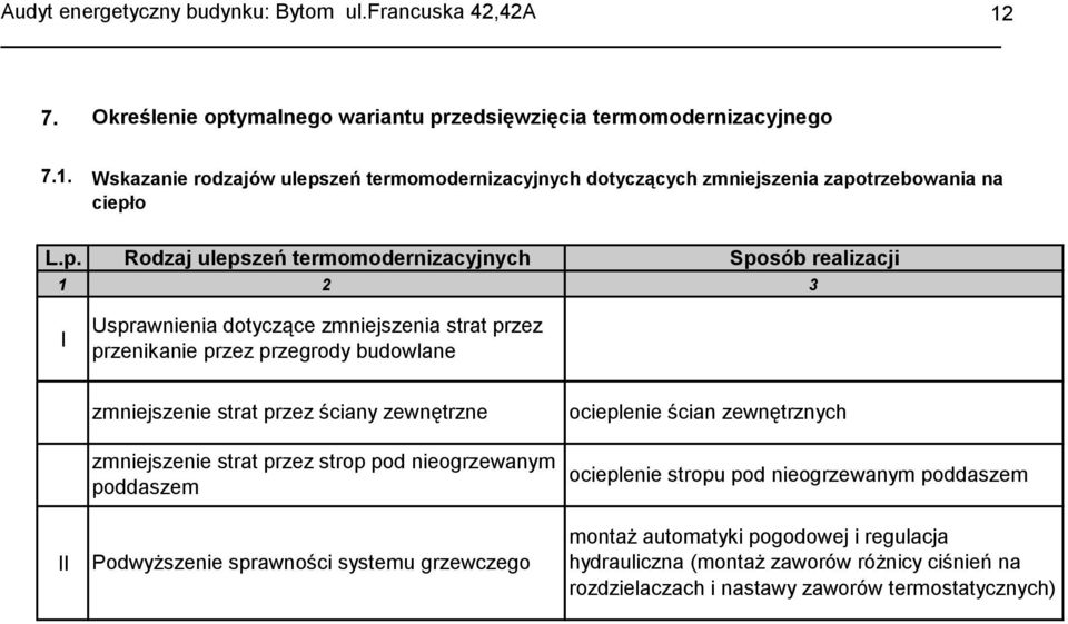 przez ściany zewnętrzne zmniejszenie strat przez strop pod nieogrzewanym poddaszem ocieplenie ścian zewnętrznych ocieplenie stropu pod nieogrzewanym poddaszem II Podwyższenie