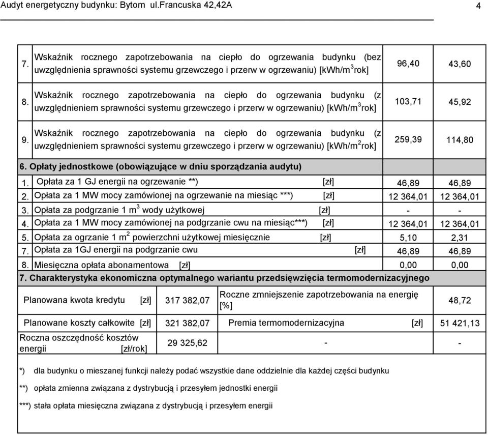 Wskaźnik rocznego zapotrzebowania na ciepło do ogrzewania budynku (z uwzględnieniem sprawności systemu grzewczego i przerw w ogrzewaniu) [kwh/m 2 rok] 259,39 114,80 6.